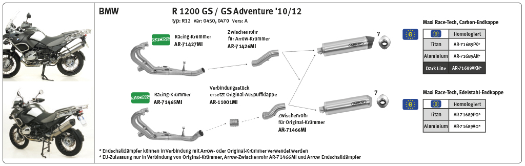 Conector ARROW pentru BMW R1200GS Anul modelului 2010-, R1200R Anul modelului 2011-