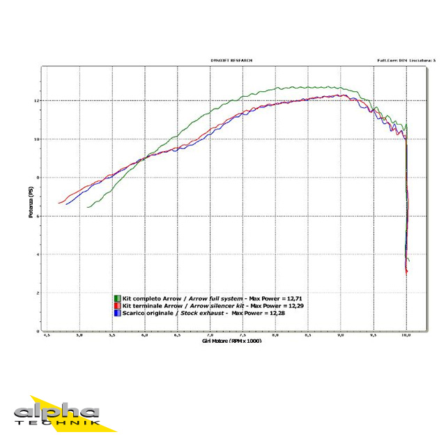 ARROW DARK THUNDER cu capăt din carbon pentru Yamaha WR125X / WR125R Anul modelului 2009-2016