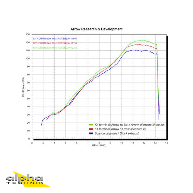 Tobă finală ARROW THUNDER RACING pentru MV Agusta Brutale 750 / 910 / 920 / 990R / 1090RR 2003-2012, Aluminium