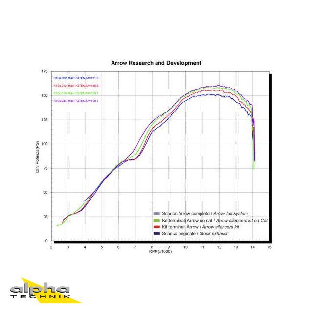 Tobă finală ARROW THUNDER pentru YZF1000R1 din anul modelului 2004-, Aluminium