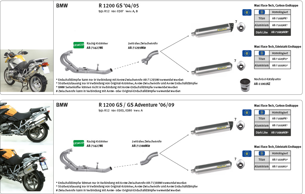 Tobă finală ARROW RACE TECH pentru BMW R1200GS / Adventure 2004-12 din Aluminium