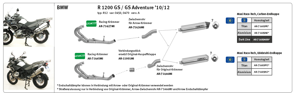 Tobă finală ARROW RACE TECH pentru BMW R1200GS / Adventure 2004-12 din Aluminium