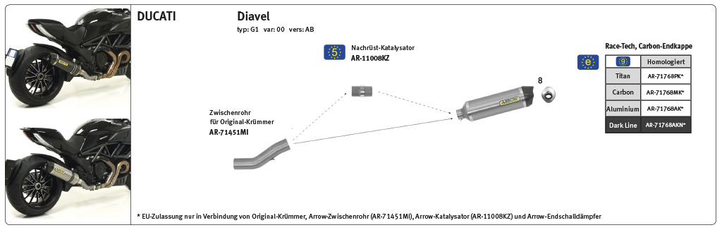 Tobă finală ARROW RACE TECH pentru Ducati Multistrada 1200 / Diavel / Monster 1200 / Monster 821 din Titan