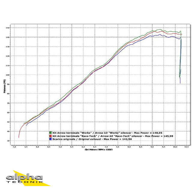 Tobă finală ARROW WORKS pentru Ducati Multistrada 1200 / 1200S 2010-2014, Titan