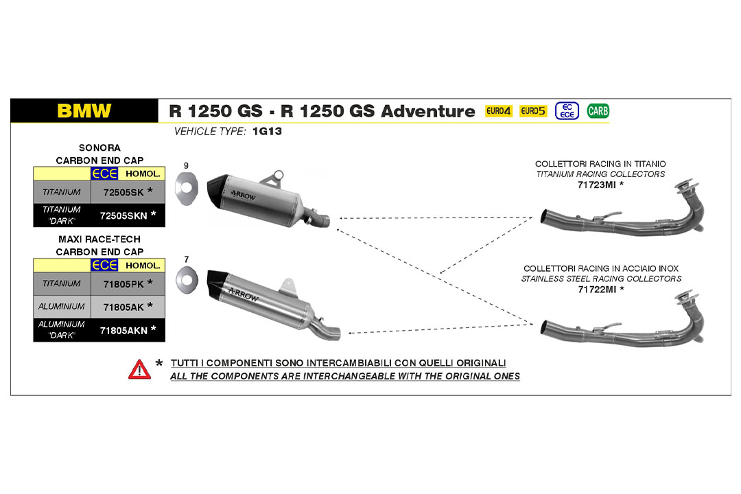 Tobă finală ARROW SONORA pentru BMW R 1250 GS Anul modelului 2019-2021, Carcasă din titan cu capăt din carbon