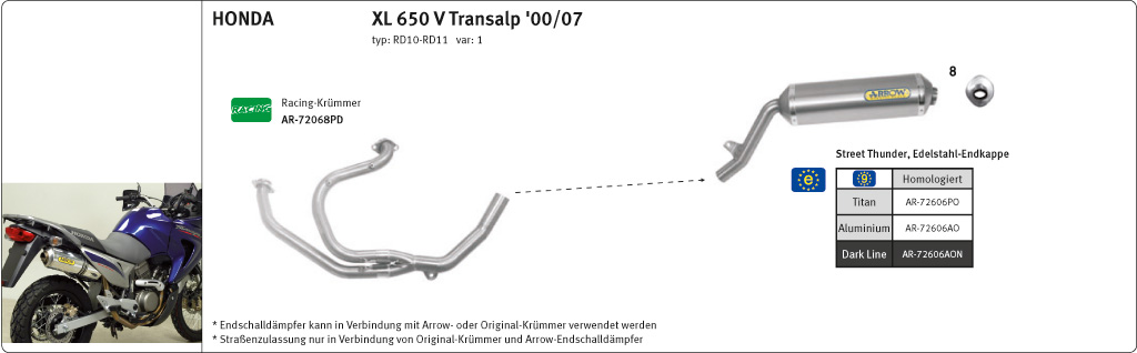 Tobă finală ARROW RACE TECH pentru Honda XL650V Transalp 2000-07 din Aluminium, negru