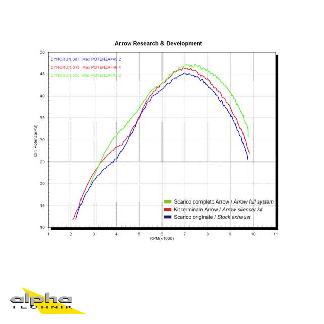 Tobă finală ARROW RACE TECH pentru Honda XL650V Transalp 2000-07 din Aluminium, negru