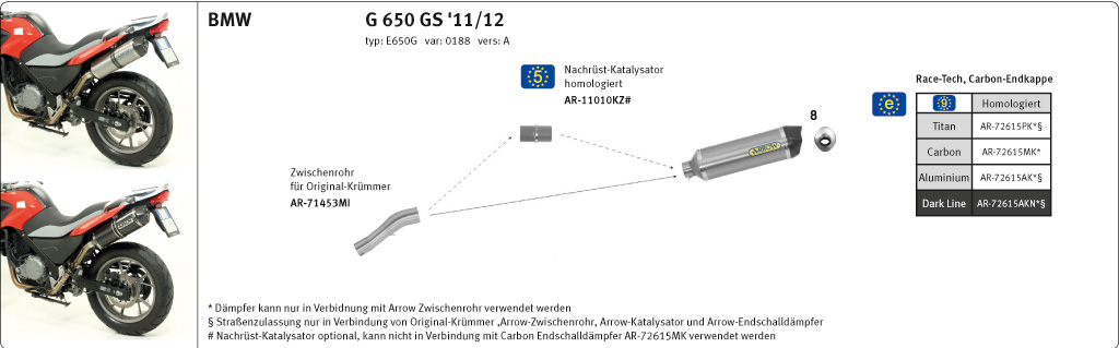 Tobă finală ARROW RACE TECH pentru BMW G650GS / Sertao 2011-16 din Aluminium