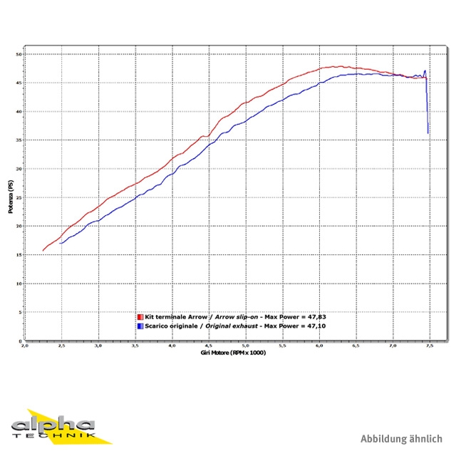 Tobă finală ARROW RACE TECH pentru BMW G650GS / Sertao 2011-16 din Aluminium